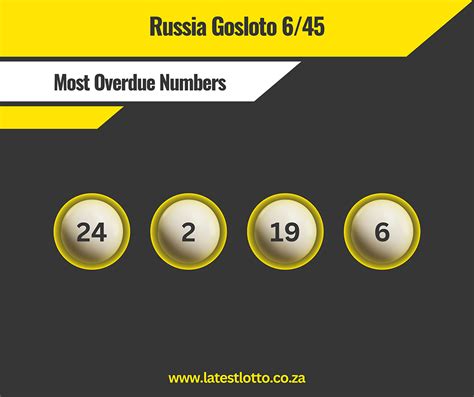 russian lotto results 6 45|Gosloto 6/45 Latest Results .